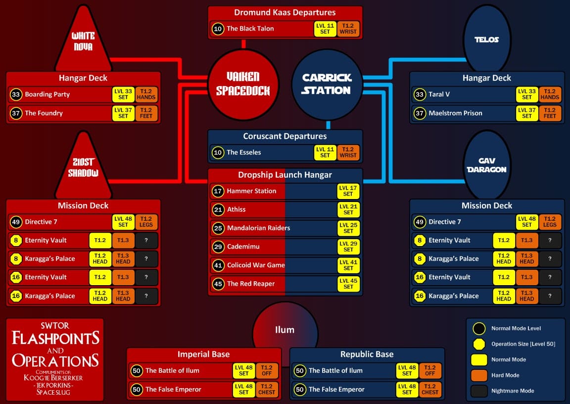 best swtor tools for raiding flashpoints swtor dps chart