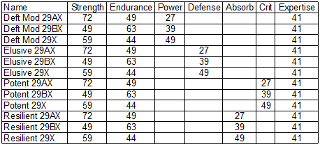 Strength Mods